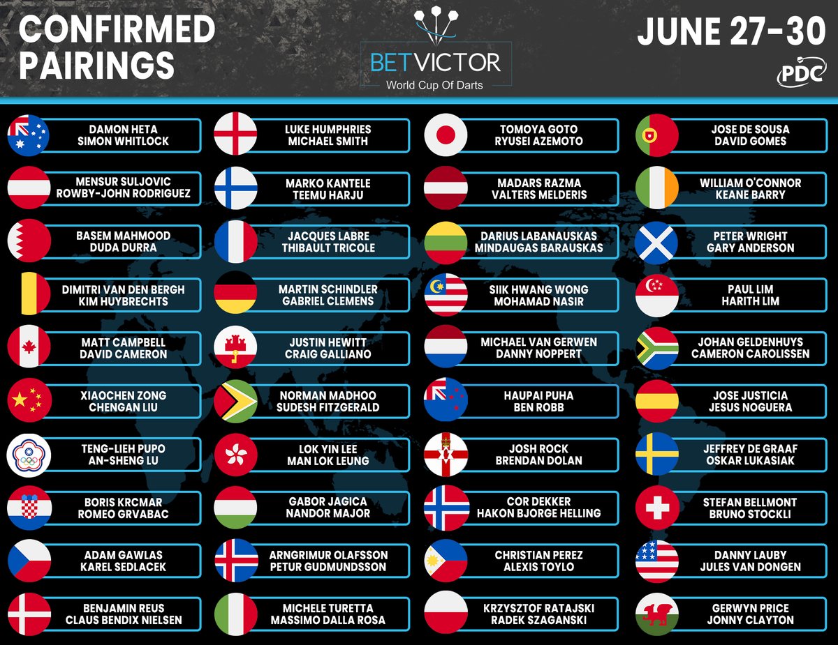 PDC Darts tweet media