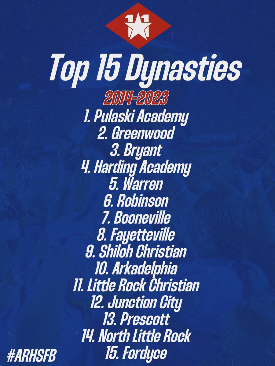 Top 15 Dynasties • Decade Edition

#ARHSFB