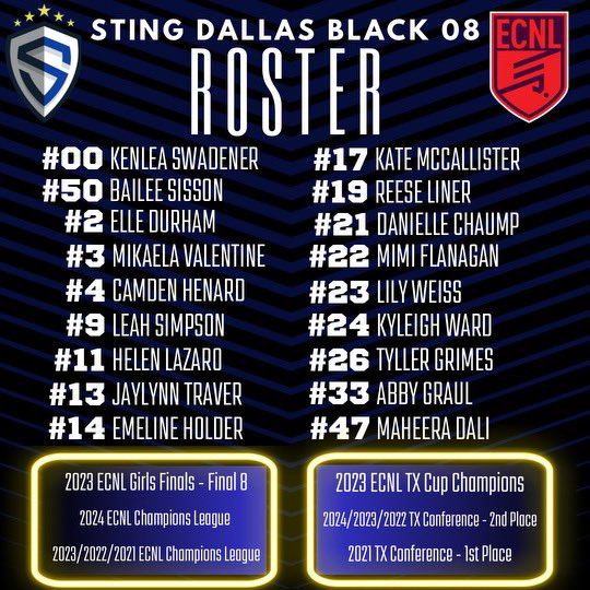 Sting 08 Black ECNL (@stingecnl08) on Twitter photo Below is our squad headed to Seattle and next season. Let’s go!
More information and contacts included at:
meetoursoccerplayers.com
<a href="/CoachTatu/">Tatu</a> <a href="/adamflynnAF/">Adam Flynn</a> <a href="/TopDrawerSoccer/">TopDrawerSoccer</a> <a href="/PrepSoccer/">Prep Soccer ⚽️</a> <a href="/ImYouthSoccer/">ECNL/GA/Recruiting/College Soccer</a> Below is our squad headed to Seattle and next season. Let’s go!
More information and contacts included at:
meetoursoccerplayers.com
<a href="/CoachTatu/">Tatu</a> <a href="/adamflynnAF/">Adam Flynn</a> <a href="/TopDrawerSoccer/">TopDrawerSoccer</a> <a href="/PrepSoccer/">Prep Soccer ⚽️</a> <a href="/ImYouthSoccer/">ECNL/GA/Recruiting/College Soccer</a>