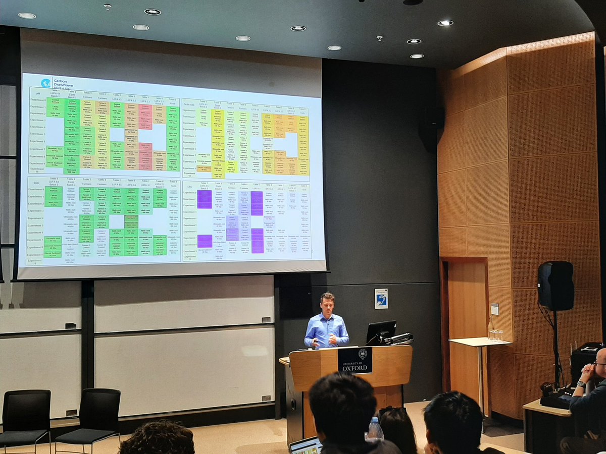 Mathilde Hagens (@mathildehagens) on Twitter photo <a href="/MEVorrath/">Dr. Maria-Elena Vorrath @mevorrath.bsky.social</a> A dazzling amount of pot experiments and various treatments presented by <a href="/JensHammes/">Jens Steffen Hammes</a> from <a href="/carbon_drawdown/">Carbon Drawdown Initiative</a>. Really interesting approach with a focus on CO2 efflux measurements #NegativeCO2emissions <a href="/MEVorrath/">Dr. Maria-Elena Vorrath @mevorrath.bsky.social</a> A dazzling amount of pot experiments and various treatments presented by <a href="/JensHammes/">Jens Steffen Hammes</a> from <a href="/carbon_drawdown/">Carbon Drawdown Initiative</a>. Really interesting approach with a focus on CO2 efflux measurements #NegativeCO2emissions