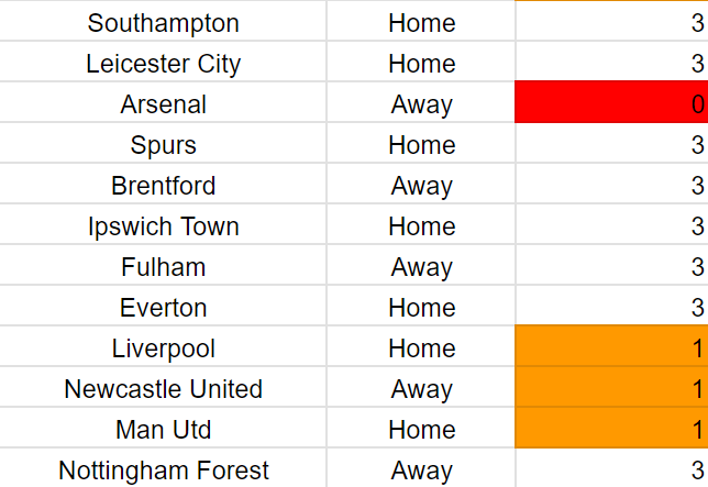 The Sports Zection tweet media