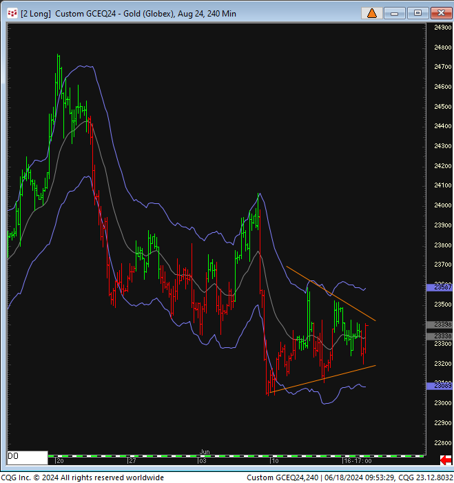 the more noise and whipsaws around the little equilibrium consolidations, the better the eventual swing.