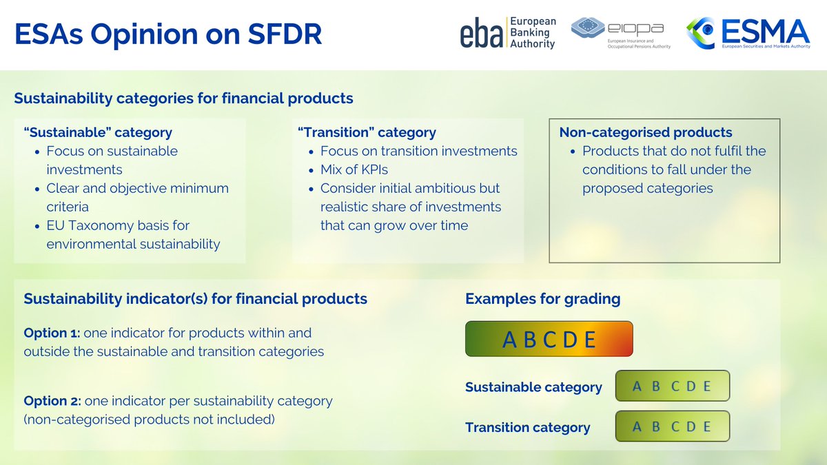 European supervisors are putting forward recommendations to the European Commission on the potential review of the #SFDR. ♻

We propose new #sustainability 'categories' for financial products, including in #insurance and #pensions. 🏷

Find out more 🔽
europa.eu/!gPxN9y