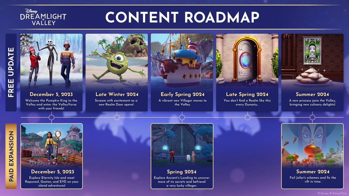 killinthetears's tweet photo. @Elorts @DisneyDLV They were very transparent about the roadmap before the dlc was released https://t.co/g6iwcz0b91