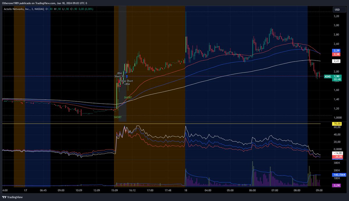 BVC_bursatil's tweet image. #RetoNoBVC 17Jun2024 #KAVL #SS_STR_REVERSE 1/4