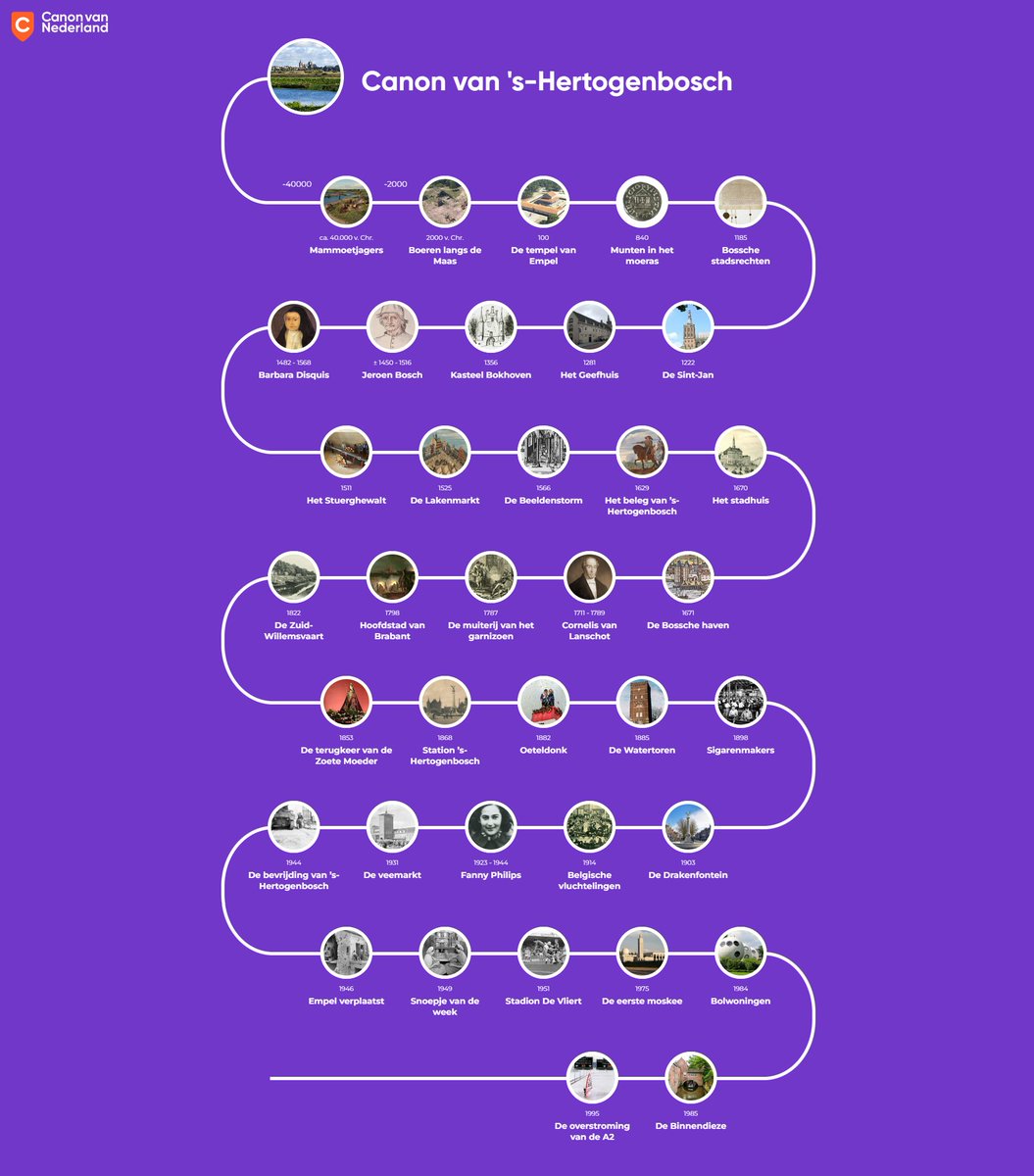 Van het Joodse meisje Fanny Philips tot Kasteel Bokhoven: de 𝗻𝗶𝗲𝘂𝘄𝗲 𝗖𝗮𝗻𝗼𝗻 𝘃𝗮𝗻 '𝘀-𝗛𝗲𝗿𝘁𝗼𝗴𝗲𝗻𝗯𝗼𝘀𝗰𝗵 bestaat uit 37 iconische verhalen over de stad en de dorpen. Speciaal voor het Bossche onderwijs is de canon helemaal vernieuwd.⬇️ 
shbos.ch/nieuwecanon