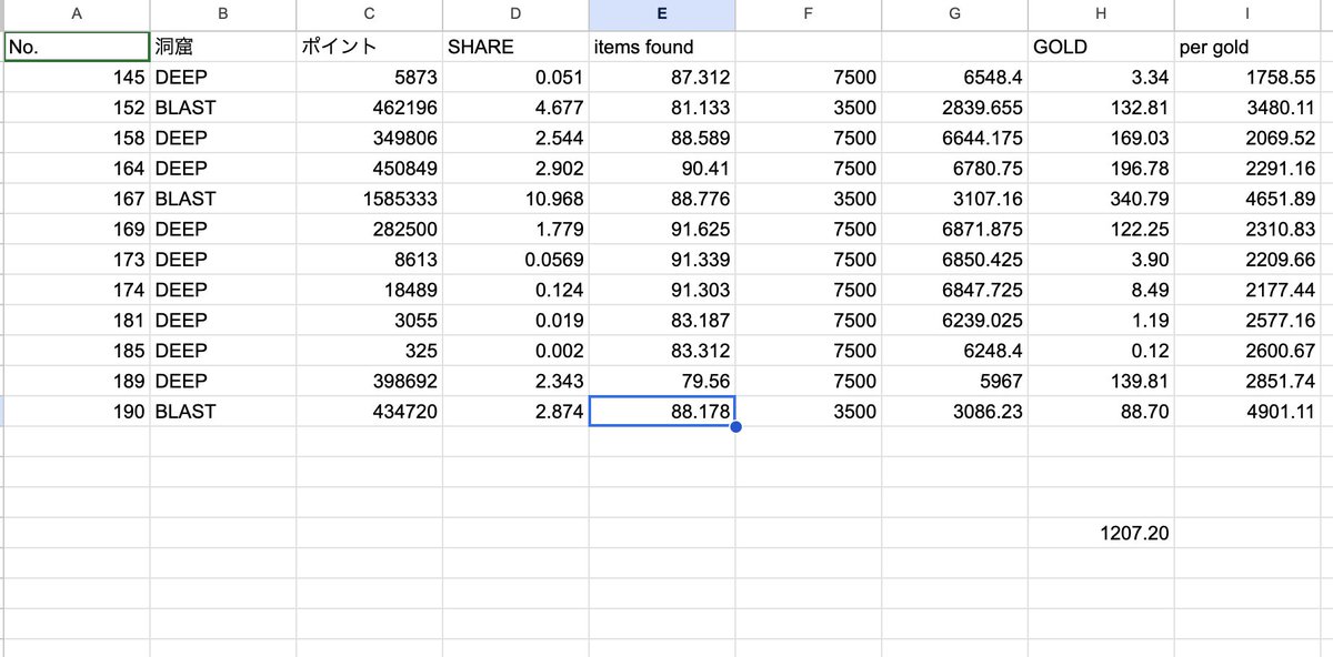 I created this wallet exactly 1month ago, and it has already earned 1975 gold. Why? Yes, I just played <a href="/wolfdotgame/">Wolf Game</a>  for a month.

Today, I received 1.2K GOLD from Wolf Game. The distribution from Epoch 2 matched my calculations almost exactly. One thing I like about Wolf Game is