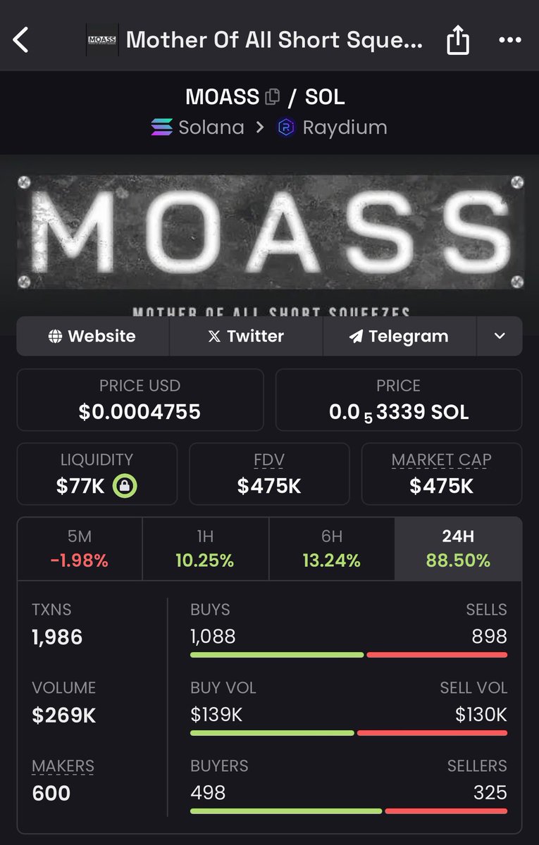 CertifiedHolder's tweet photo. @wallstreetbets Smashing the buy button on $MOASS🚀🟢🚀
THE SHORT SQUEEZE IS INEVITABLE 📈
WSB follows @MOASSonsolana, we’re just cooking up 🧑‍🍳 https://t.co/chdr7eS04a