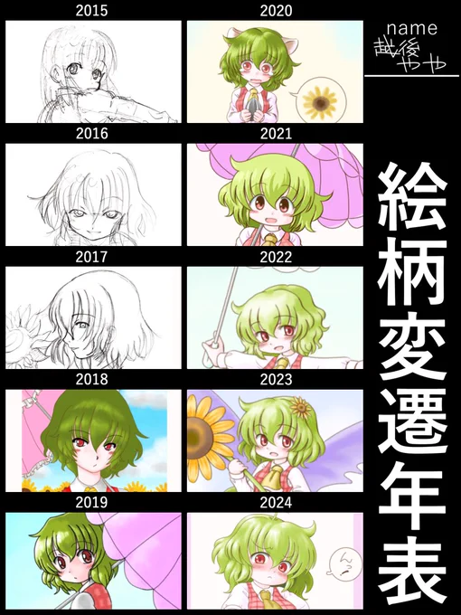ゆうかりんが残念ながら16年までしかなかった…

テンプレートをお借り致しました、ありがとうございます 