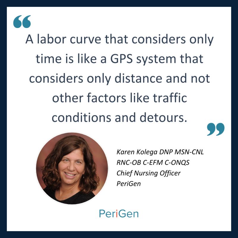 "A labor curve that considers only time is like a GPS system that considers only distance and not other factors like traffic conditions and detours."

-Karen Kolega, DNP, MSN-CNL, RNC-OB, C-EFM, C-ONQS