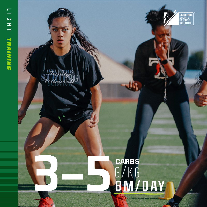 GPPartner's tweet photo. Gain a deeper understanding of how nutrition and hydration affect female athletes' health and performance with our latest resource: https://t.co/DFj6QtAjsG