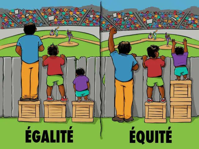 Voici la différence entre l’égalité et l’équité :
- L’égalité : Donner la même chose à tout le monde.
- L’équité : Donner à chacun un traitement juste en fonction de sa situation.