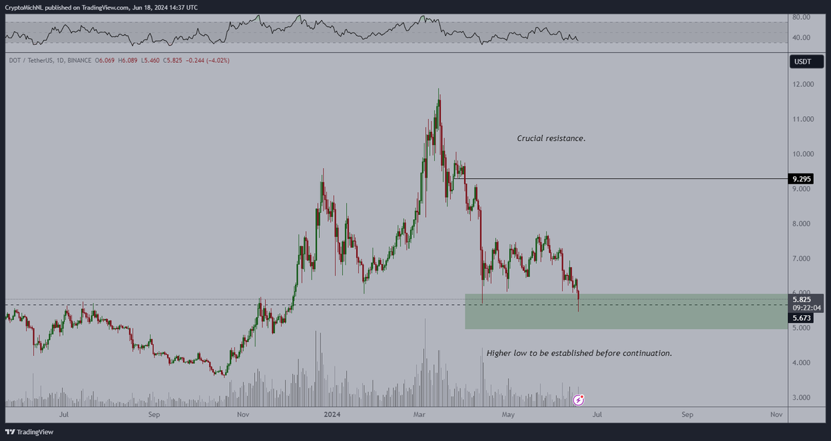 CryptoMichNL tweet picture