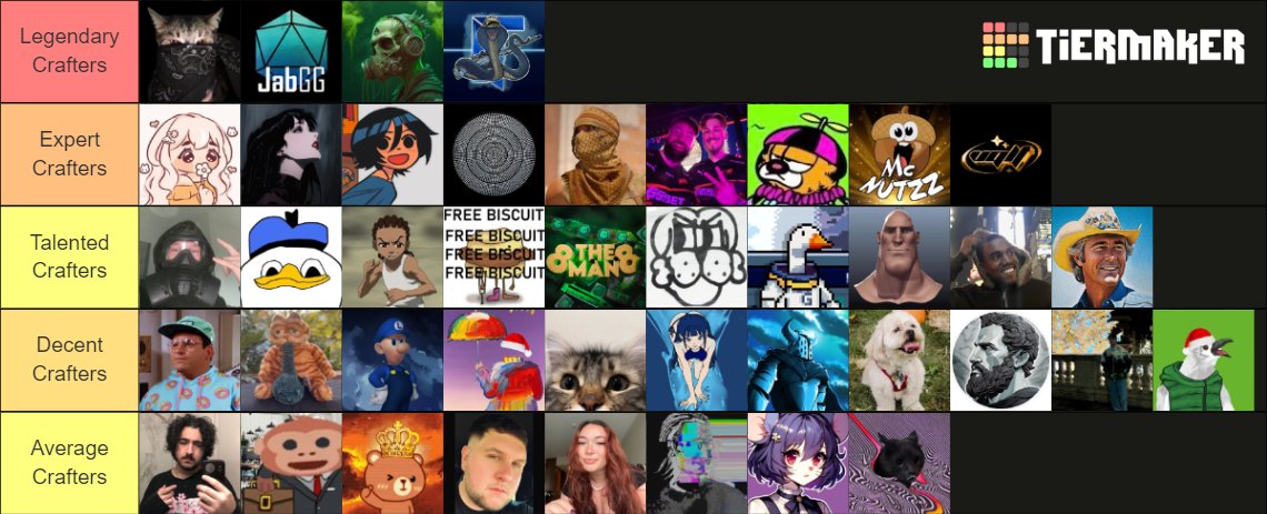 BobCalvery's tweet image. Today, I present to you the CS Crafter tier list 2.0! 🎉

The standings have drastically changed since the last tier list. With the new crafting system, we really got to see how creative and ingenuous the community can be! :)
