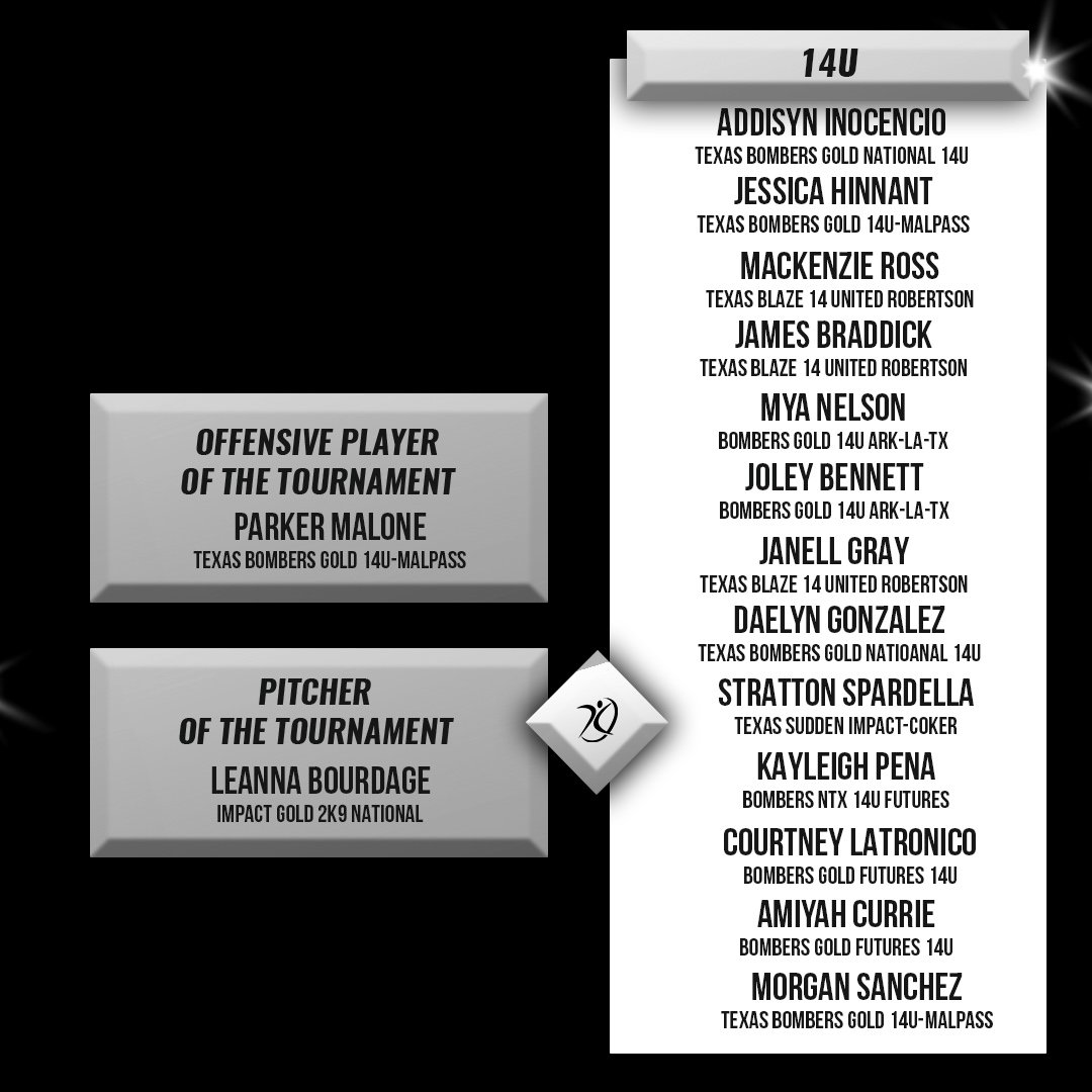 AthletesGoLive Softball (@aglsoftball) on Twitter photo Serious Star Power🤩💫
Congratulations to the 2024 ProspectWire Summer Cup All-Tournament Team powered by <a href="/AthletesGoLive/">AthletesGoLive</a> Serious Star Power🤩💫
Congratulations to the 2024 ProspectWire Summer Cup All-Tournament Team powered by <a href="/AthletesGoLive/">AthletesGoLive</a>
