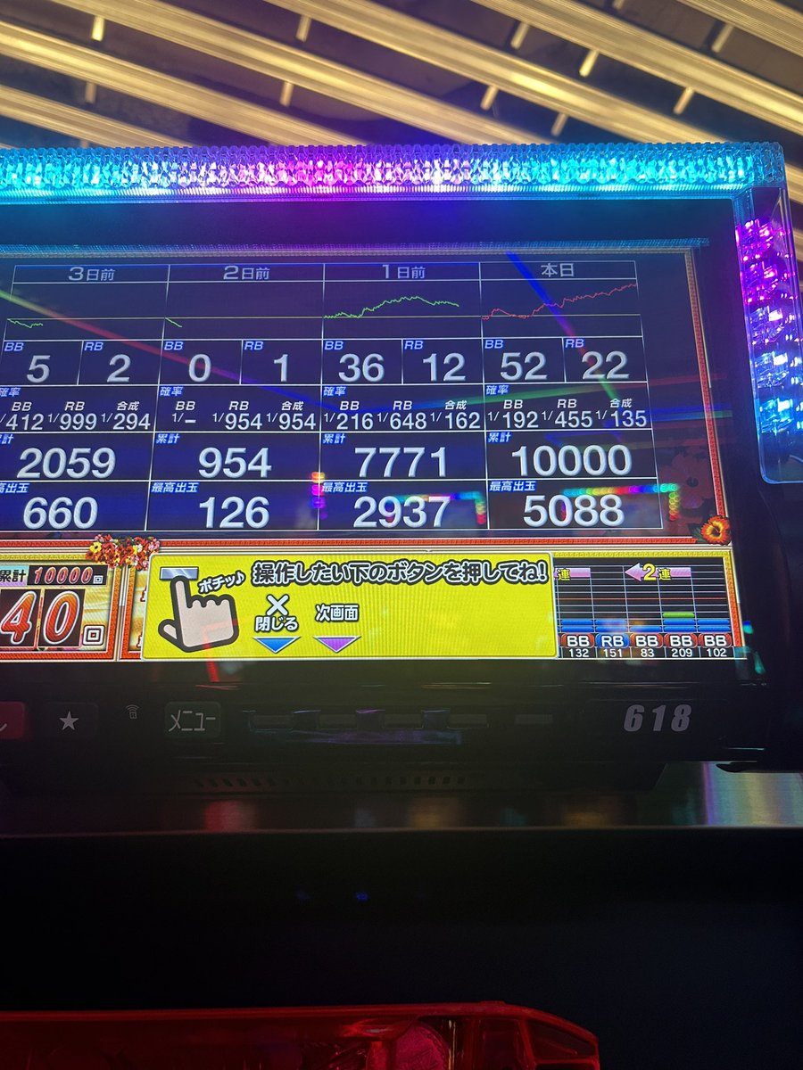 Ton87_'s tweet photo. 初めて1万回転まわした https://t.co/SXZ7eHTtx1
