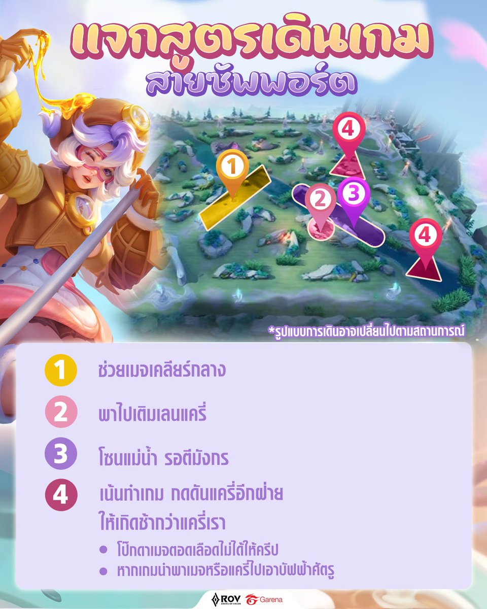 GarenaRoVTH's tweet photo. เปิดเผยสูตรเด็ดวิธีเดินเกมสายซัพพอร์ต มือใหม่เซฟไว้ได้เลย! 📖

แจกฟรีพรุ่งนี้❗ สกินใหม่ Ice Cream Annette
เข้าเกมรับถาวรยกเซิร์ฟ 19 มิ.ย. นี้  🍨

#RoV #แจกฟรี #IceCreamAnnette #RoVIcecream #Annette https://t.co/fD6kHEdJl2