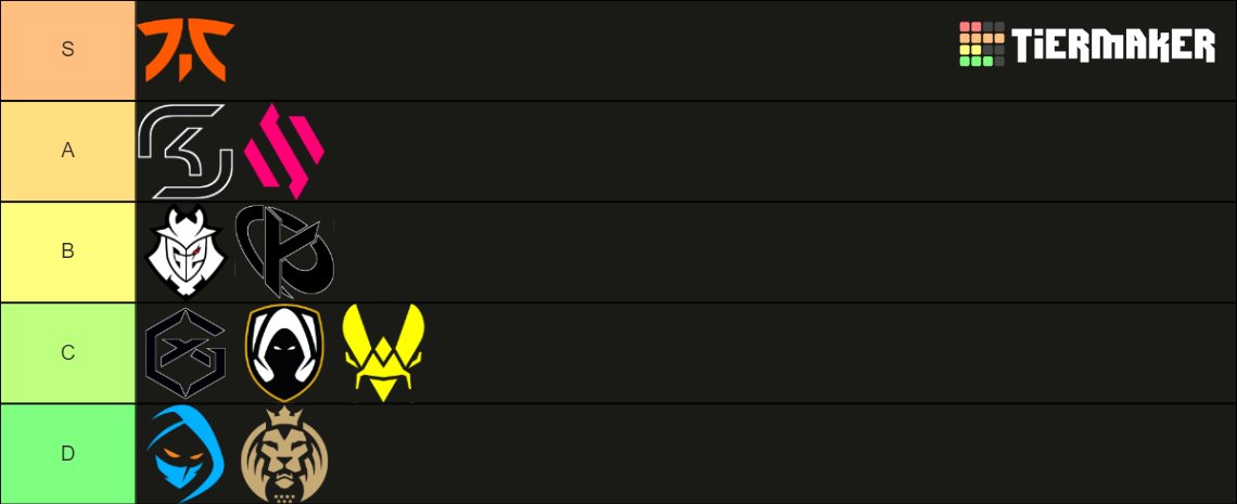 Actualización de la tier list de la LEC, por gameplay y sensaciones, no por posición.(Esta vez si que están ordenados los tiers)