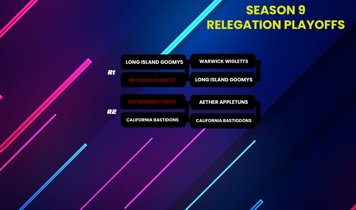 TBPLDraftLeague's tweet photo. Another regular season is in the bag! @MattManectric takes home the S9 regular season crown and will be looking to continue that with a S9 Champion title! It was utter chaos below them, Miami Heat and SCS both starting the week in playoffs positions but ultimately missing out! https://t.co/5zr2dPZZav