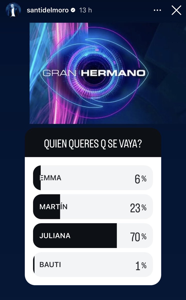 Encuesta realizada en las historias de <a href="/SANTIAGODELMORO/">SANTIAGO DEL MORO</a> #GranHermano