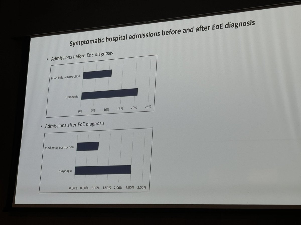 Noor_Endo's tweet photo. Fantastic talk delivered by @nosheenmujeeb on EoE in Oesophageal section @BritSocGastro. 

Take home messages -
           Avoid delayed diagnosis 👀
           Think of EoE in below patients 👇🏻 https://t.co/e6Wy1mr3jk