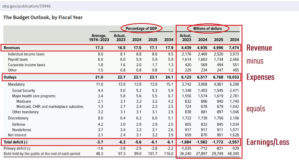 fuzzygreysocks's tweet image. Yes

Yes, it is

It&apos;s creating a fiscal bomb, much akin to the cold war&apos;s #MutualAssuredDestruction plan

It&apos;s a wild approach to averting a nuclear WWIII