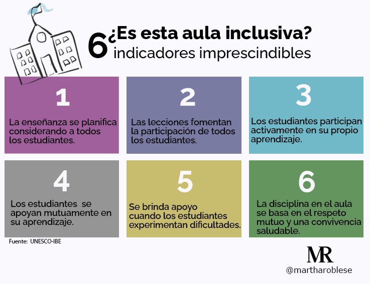¿Es esta aula inclusiva? ¿Es esta aula inclusiva?
¿Se planifica pensando en todos?
¿Todos participan?
¿Todos aportan a su aprendizaje ?
¿Se apoyan mutuamente ?
¿Está disponible el apoyo cuando se requiere ?
 ¿Respeto y convivencia son la consigna?