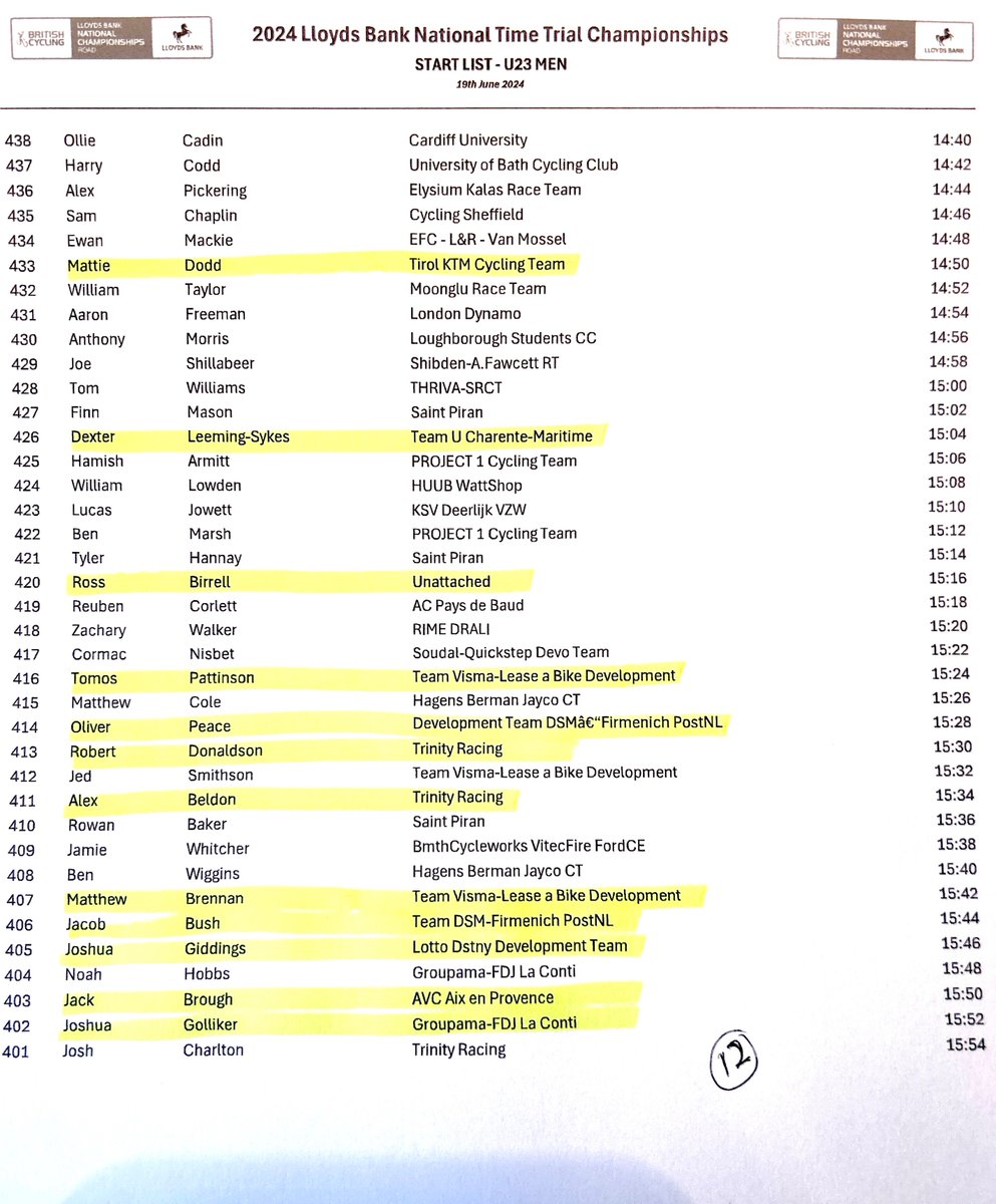 The Rayner Foundation (@raynerfnd) on Twitter photo Afternoon start for Men U23 TT at the <a href="/BritishCycling/">British Cycling</a> #NatRoadChamps with 12 #RaynerFoundation riders..
<a href="/mattie_dodd/">Mattie Dodd</a> @D_Leeming_Sykes <a href="/RossBirrell/">Ross Birrell</a> <a href="/Towain14/">Tomos Pattinson</a> <a href="/OliverPeace6/">Oliver Peace</a> <a href="/bobdonaldsonn/">Bob Donaldson</a> <a href="/alex_beldon_/">Alex Beldon</a> <a href="/mattybrennan__/">Matthew Brennan</a> <a href="/JacobBush05/">Jacob Bush</a> <a href="/josh_giddings/">josh giddings</a> <a href="/JackBrough16/">Jack Brough</a> <a href="/joshgolli/">Joshua Golliker</a> Afternoon start for Men U23 TT at the <a href="/BritishCycling/">British Cycling</a> #NatRoadChamps with 12 #RaynerFoundation riders..
<a href="/mattie_dodd/">Mattie Dodd</a> @D_Leeming_Sykes <a href="/RossBirrell/">Ross Birrell</a> <a href="/Towain14/">Tomos Pattinson</a> <a href="/OliverPeace6/">Oliver Peace</a> <a href="/bobdonaldsonn/">Bob Donaldson</a> <a href="/alex_beldon_/">Alex Beldon</a> <a href="/mattybrennan__/">Matthew Brennan</a> <a href="/JacobBush05/">Jacob Bush</a> <a href="/josh_giddings/">josh giddings</a> <a href="/JackBrough16/">Jack Brough</a> <a href="/joshgolli/">Joshua Golliker</a>
