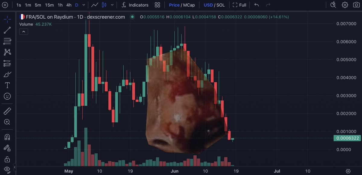 It's always in the charts