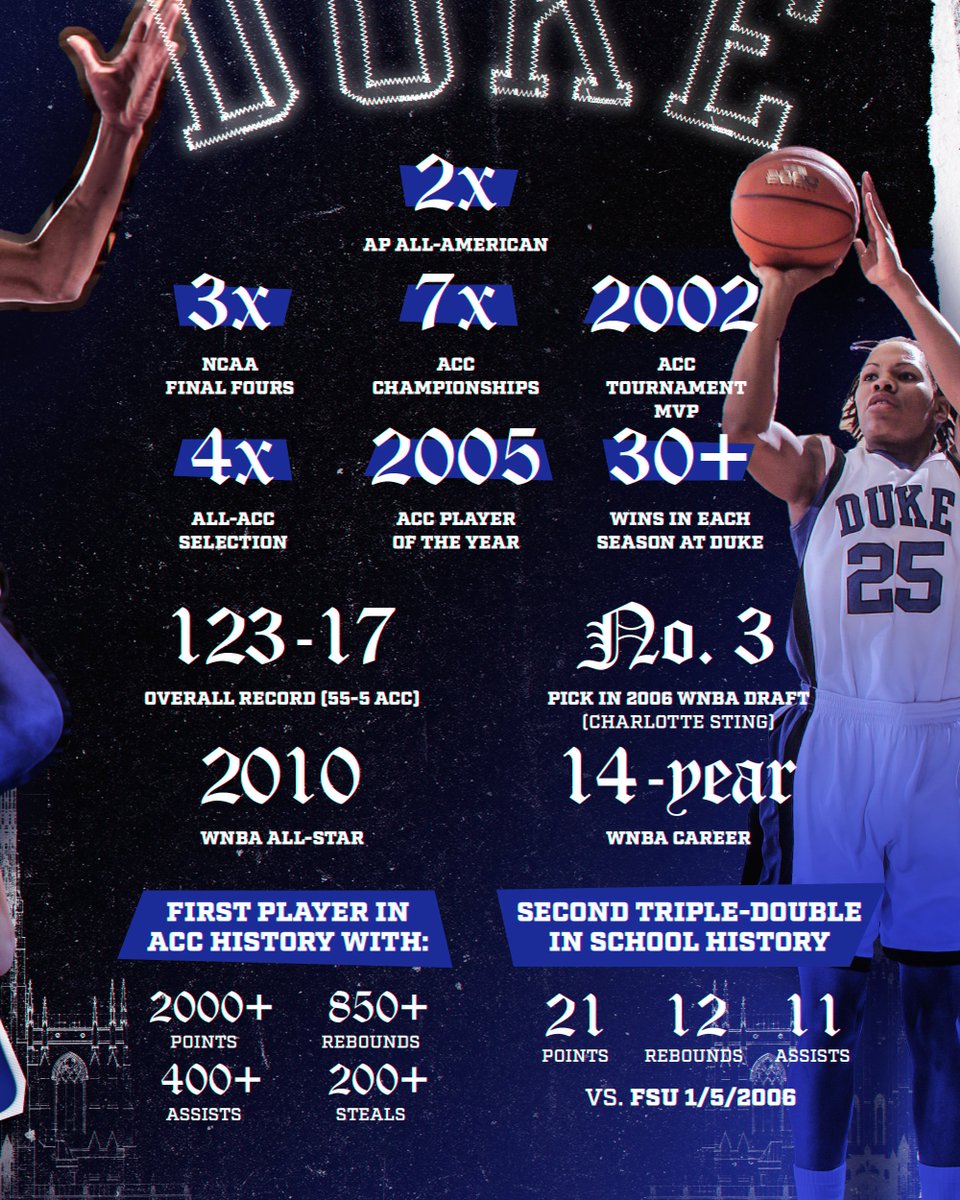 Monique Currie —&gt; Duke Athletics Hall of Fame C/O 2024!! <a href="/Mocurrie25/">Monique Currie</a>