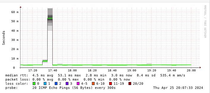CoresystemFR's tweet image. Installation d’un relai 4G+ en cas de coupure fibre FTTO et FTTH. Avec handover. Detection et switch du trafic en moins d’1min. 50ms de delta. IP fixe conservee. Retour sur la fibre sans coupure. 🙏 #orangebusiness