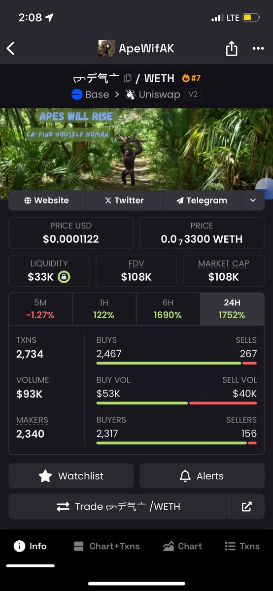 You missed the dip didn’t you?

ᡕᠵデ气亠