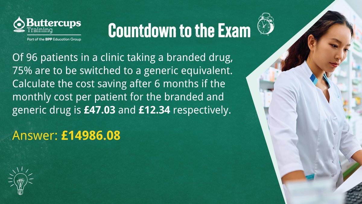 No: of patients switching to generic drug: 0.75×96=72
Monthly cost per patient for both: 
Branded: £47.03 
Generic: £12.34

Monthly cost saving per patient who switches: £47.03−£12.34=£34.69

Total monthly cost saving for all switching: 72×£34.69=£2497.68
(6 months: £2497.68×6)