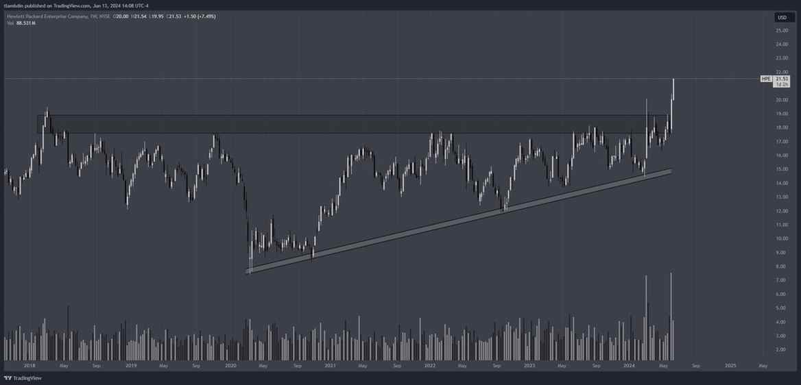 $HPE's Vegas event: a catalyst for change.

#stockupdate $AMZN