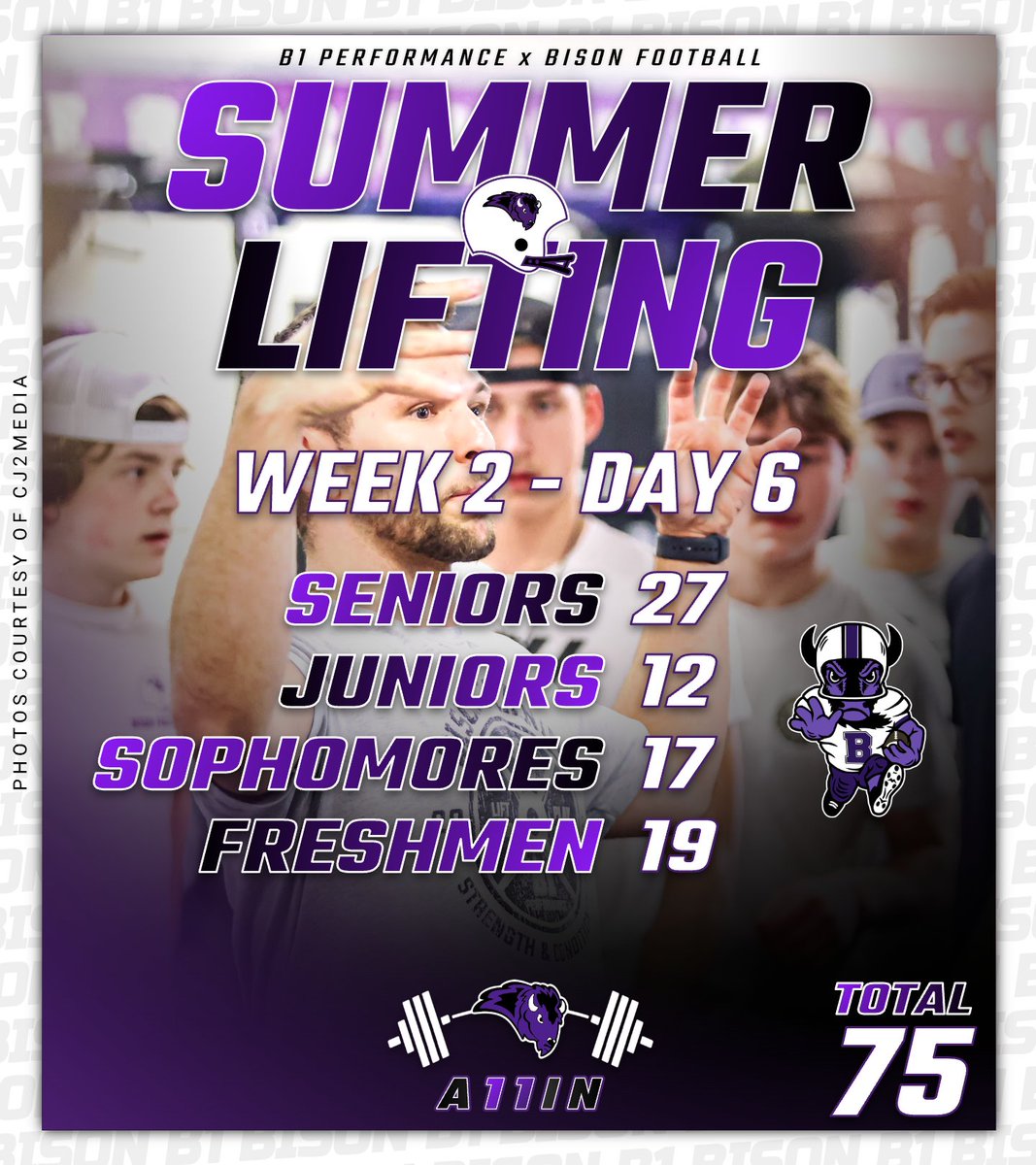 Bison Football (@gobisonfootball) on Twitter photo It was π₯ this AM in the <a href="/BHSBison/">Buffalo Bison</a> Weight Room!
Back at it on Thursday! π
#A11IN π¦¬π It was π₯ this AM in the <a href="/BHSBison/">Buffalo Bison</a> Weight Room!
Back at it on Thursday! π
#A11IN π¦¬π