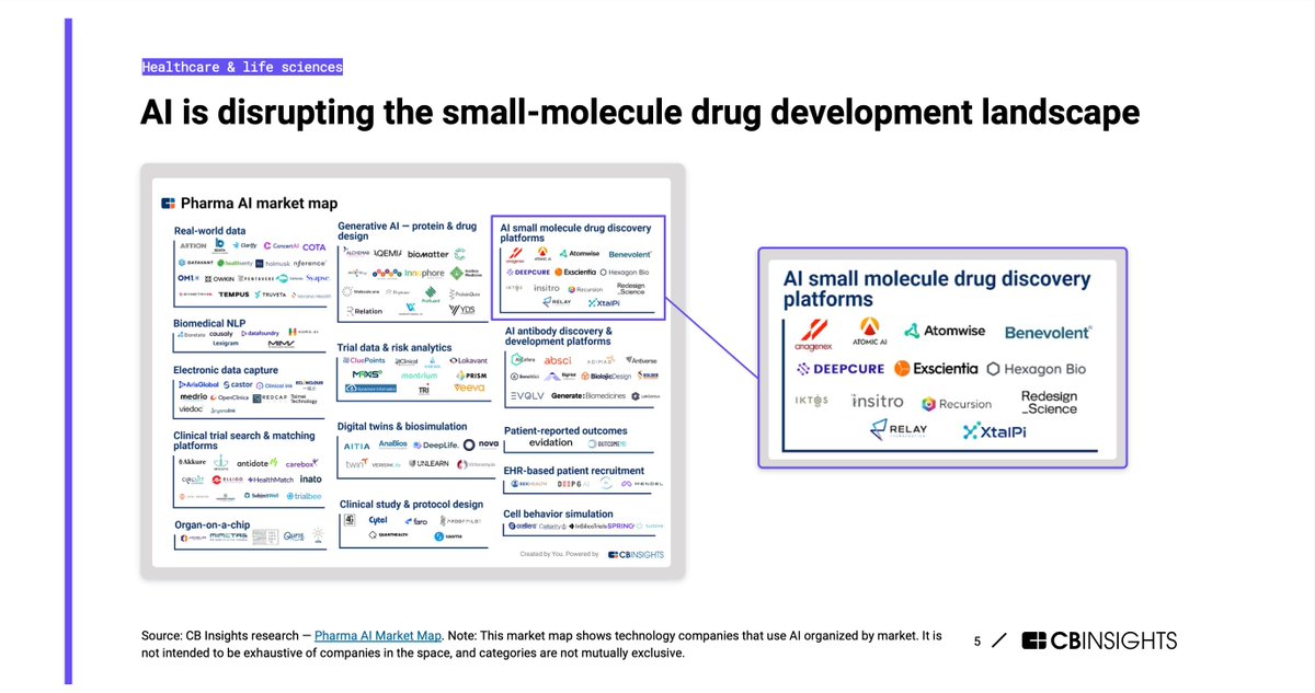 Holmusk (@holmusk) on Twitter photo We are proud to be named as a real-world data company in the Pharma AI market map in <a href="/CBinsights/">CB Insights</a>โ 2024 Tech Trends in Healthcare & Lifesciences report. We have a unique passion for driving change in mental health and leverage #NLP-enriched #RWD to accelerate progress and care. We are proud to be named as a real-world data company in the Pharma AI market map in <a href="/CBinsights/">CB Insights</a>โ 2024 Tech Trends in Healthcare & Lifesciences report. We have a unique passion for driving change in mental health and leverage #NLP-enriched #RWD to accelerate progress and care.