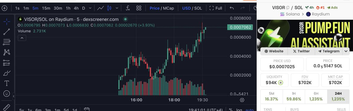 $VISOR looks promising, more than 2x since the call... and if the bot is legit, this might run... 

$HENRY reached 1.8m did 6x (called at 300k)