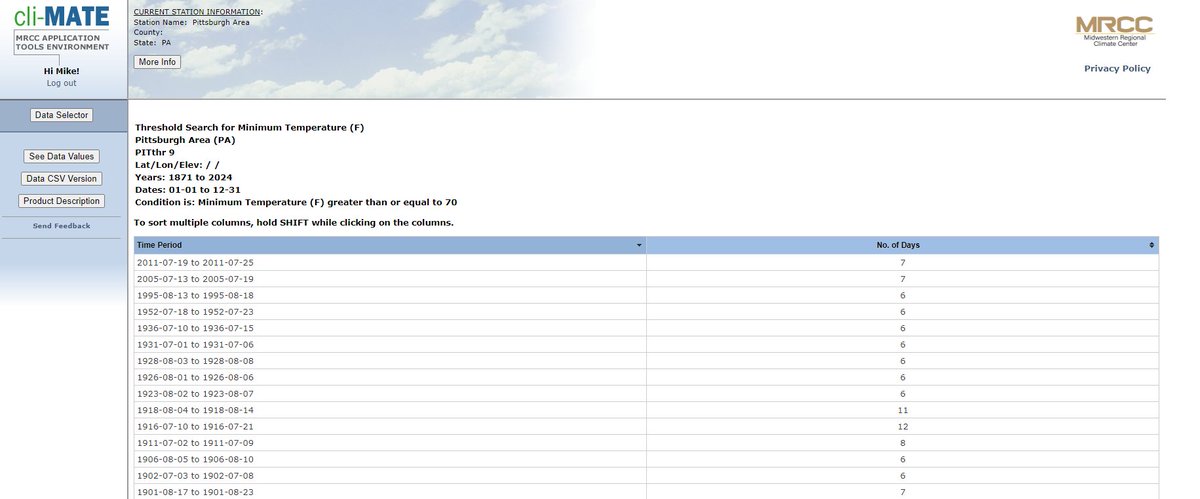 The current forecast for Pittsburgh keeps overnight lows &gt;=70F through Sunday. There has never been a 6 day or greater run of lows that warm in the month of June over the period of record (154 years).