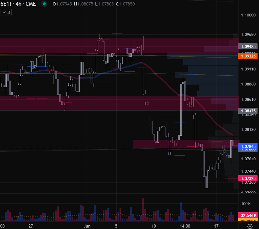 GoldGrumpGranpa's tweet photo. I shorted EuroFX futures at 1.0785 because they’re having some difficulty at the right spot.
It also serves as a partial, indirect hedge for my precious metals long positions, since euro strength is usually correlated with that of the metals, especially when they are not in the best possible shape but still take advantage of dollar weakness.
#SilverSqueeze #PreciousMetals #Inflation #MarketManipulation #Gold #Silver #RealMoney #XAGUSD #XAUUSD #XAUEUR #XAGEUR #DXY #Dollar #futurestrading #GC #SI #COMEX