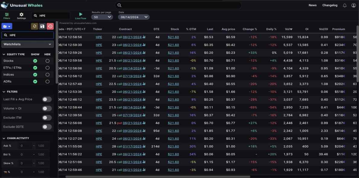$HPE's Vegas event: defining tech's future.
#stocks $AAPL $spx