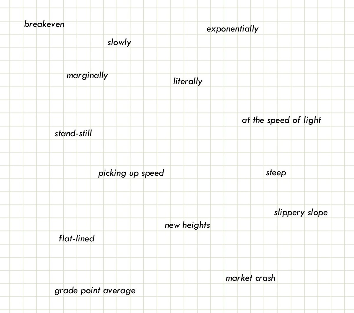 DeconstructCalc's tweet image. Some of these words are used by our students regularly. Which ones are associated with rates of change? Work to explicitly make connections with the world around them. #calcmindset #deconstructcalc #changetheequation