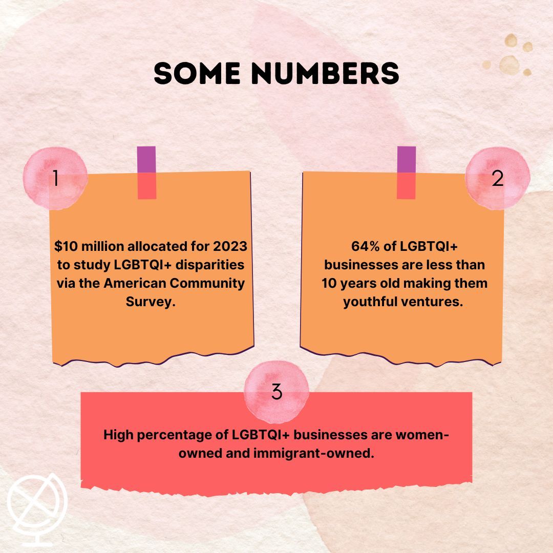 The pride month of June affects the economy in some exciting ways! 🏳️‍🌈

Sources: 
buff.ly/4eoFrHO

#economics #pride #studyeconomics #discovereconomics #june #statistics