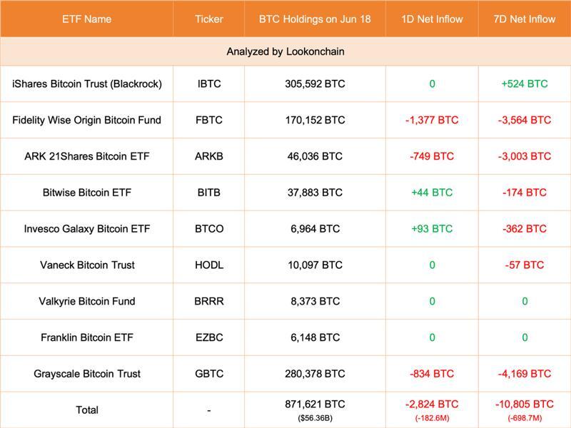 Early Bird Chain TR tweet media