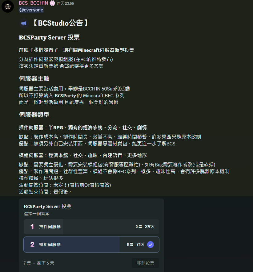BCCH1N's tweet photo. #BCStudio #團隊轉貼 #歡迎之後來一起玩
𝐁𝐂𝐒𝐏𝐚𝐫𝐭𝐲 Server 投票
前陣子我們發布了一則有關Minecraft伺服器類型投票
分為插件伺服器與模組服 (在BC的推特發布) 
這次決定重新票選 希望能獲得更多答案
伺服器主軸
伺服器主要為活動用，舉辦是BCCH1N 50Sub的活動 
所以不打算納入 𝐁𝐂𝐒𝐏𝐚𝐫𝐭𝐲 的 Minecraft BFC 系列 
而是一個輕型活動用 
且能度過一個美好的暑假
伺服器類型
插件伺服器：半RPG、獨有的經濟系統、分流、社交、劇情
缺點：製作成本高、製作時間長、效益不高、維護時間頻繁、許多東西只是原本改制
優點：無須另外自己安裝東西、伺服器專屬材質包、能更進一步了解BCS
模組伺服器：經濟系統、社交、趣味、內建語音、更多地形
缺點：需要獨立優化、需要安裝模組包(有客服專區幫忙)、如有Bug需要等作者改(或是砍掉) 
優點：製作時間短、社群性豐富、模組不會像BFC系列一樣多、趣味性高、會有許多脫離原本機制 模型精緻、玩法很多
活動開始時間：未定！(暑假前Or暑假開始)
活動結束時間：暑假後。