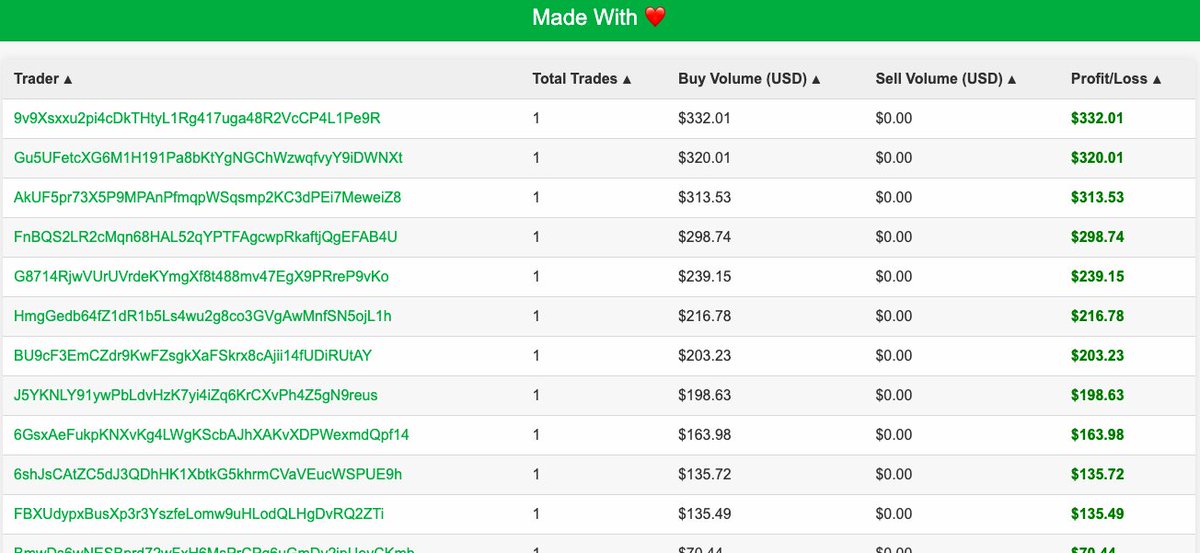 PumpFun_spy's tweet photo. [NEW] Spy On Trader on PumpDotFun #PumpFun . 

https://t.co/yXcYtZDzkV

#pumpfun #memecoins #SolanaMemcoin #pumpdotfun https://t.co/TcO5RJHySq
