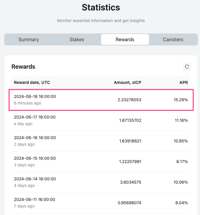 retalti's tweet photo. 🚀 Participating in early-stage launches can be highly beneficial. Take https://t.co/8UPLvBBlr7 for instance.
The current yield rivals that of an 8-year neuron, but with one key difference: no 8-year lock-up! Instead, you receive a liquid token, #xICP. Anyone can join this opportunity provided by the @_GeekFactory team.
#stakeGeek #ICP #InternetComputer
