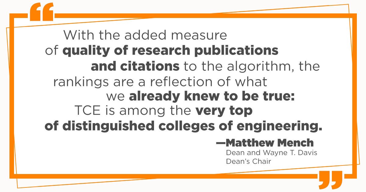 The college has received its highest overall ranking in the <a href="/usnews/">U.S. News & World Report</a> list of top engineering graduate programs, coming in at 53rd, a two-spot jump from last year. Among public universities, TCE rose three spots to a college best-tying 29th. See full story: tiny.utk.edu/tce_rankings