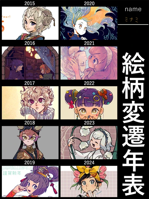 絵柄遍歴のやつ
2015の創作絵が見付けられなくて2014年末に描いた2015年賀絵持ってきた。絵柄というか等身がその絵によって違うから落ち着かない気がする…でも好きに楽しく描くとそうなるんだなぁ 