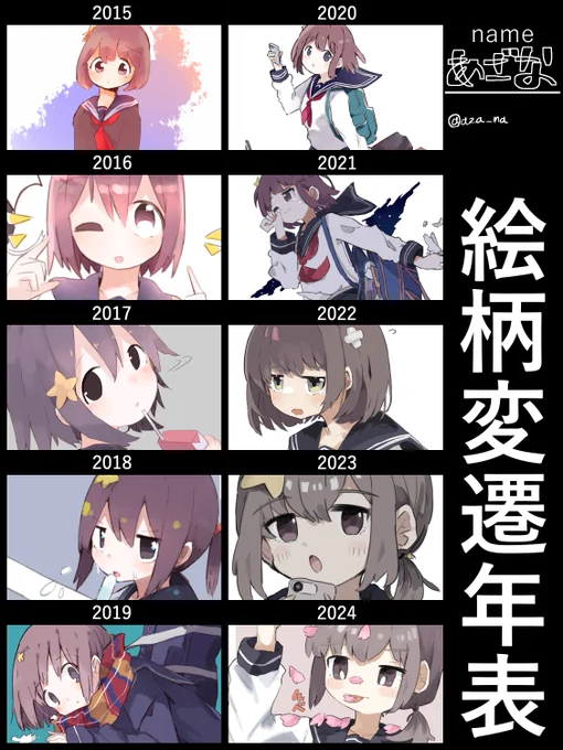 創作女の子オンリーでまとめた! #絵柄変遷移年表 