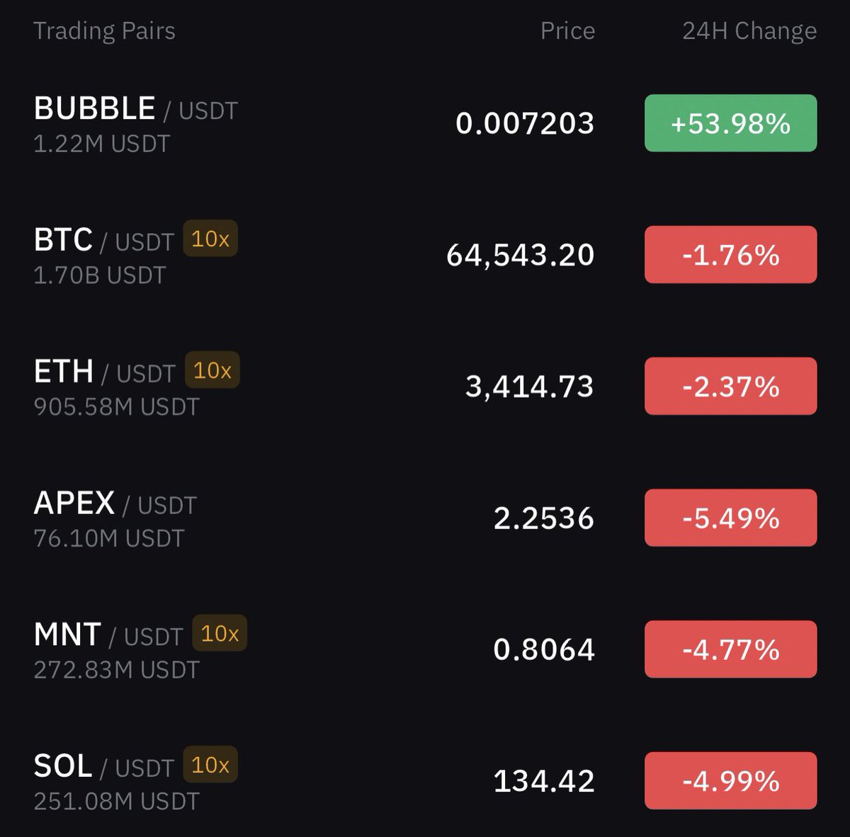 _mrRetweet1's tweet photo. $BUBBLE to $1 📈. The last man standing.

The time to buy is now. LFB 🫧

@Imaginary_Ones https://t.co/MPHybA8WpN
